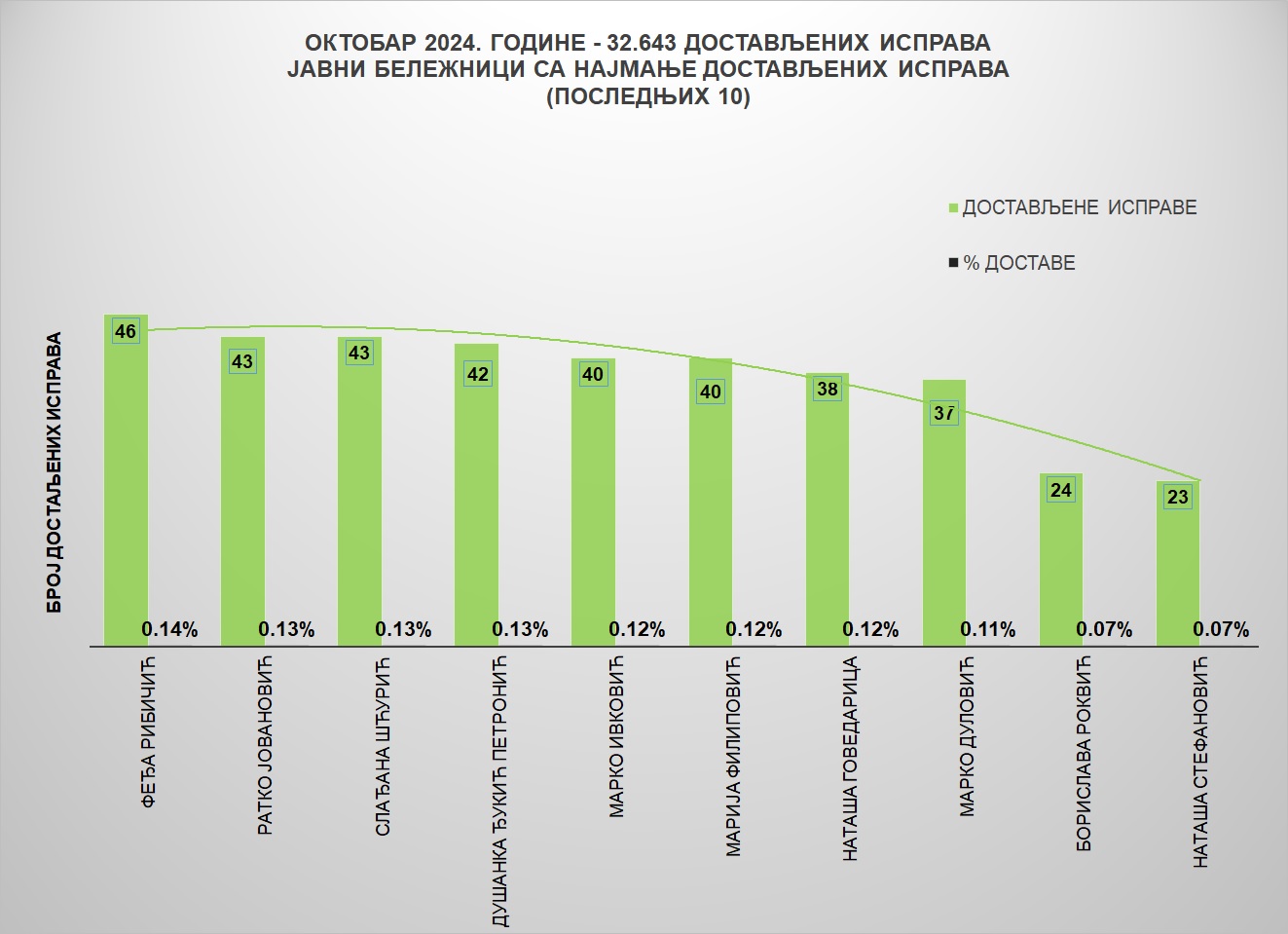 /content/images/stranice/statistika/2024/11/Grafik 2-O.jpg